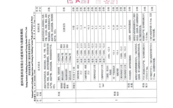 钢质门检验报告